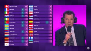 Исвиркан супервизорот, кој ги прочита холандските гласови – Скандал на финале на Евросонг